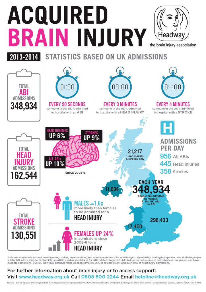 headway_infographic 190515