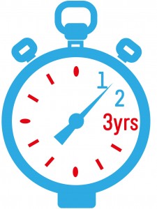 what is the time limit to make a compensation claim?
